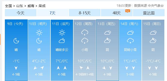 天气预报荣成北部指哪里?荣城天气情况-图3 天气预报荣成北部指哪里?荣城天气情况-图3