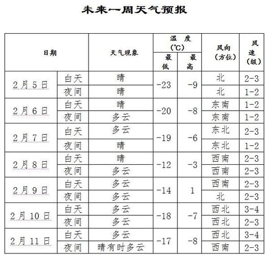 辽源11月8号雪休吗?松辽天气情况-图2 辽源11月8号雪休吗?松辽天气情况-图2