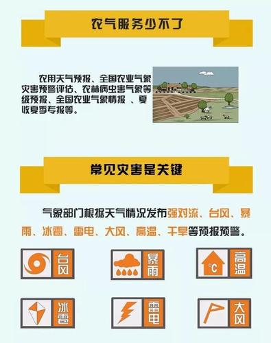 天气预报注意事项和提示?天气情况提醒-图3 天气预报注意事项和提示?天气情况提醒-图3