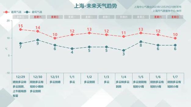 双鸭山宝山区天气预报？宝山天气情况-图2