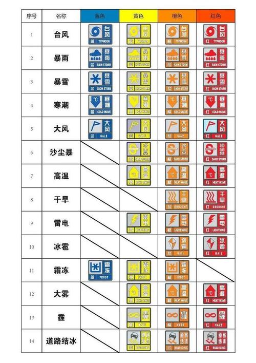 指南针怎么显示天气预报？看下天气情况