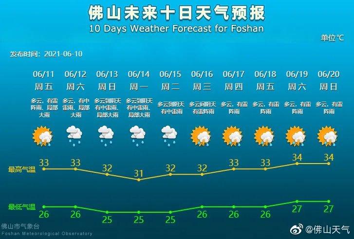 指南针怎么显示天气预报?看下天气情况-图2 指南针怎么显示天气预报?看下天气情况-图2