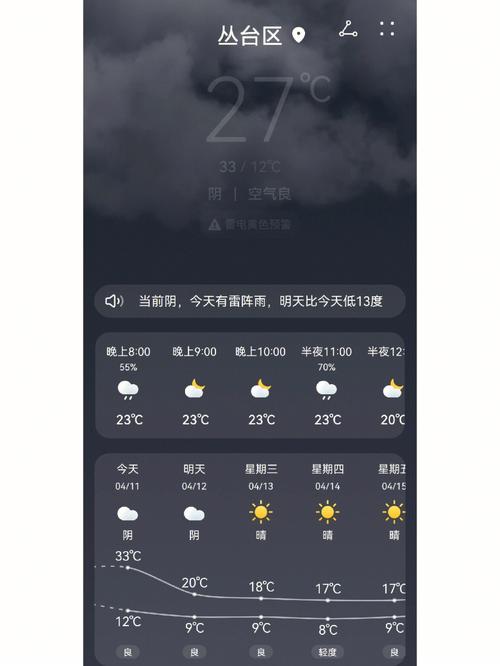 天气预报怎么在屏幕上显示?显示天气情况-图3 天气预报怎么在屏幕上显示?显示天气情况-图3