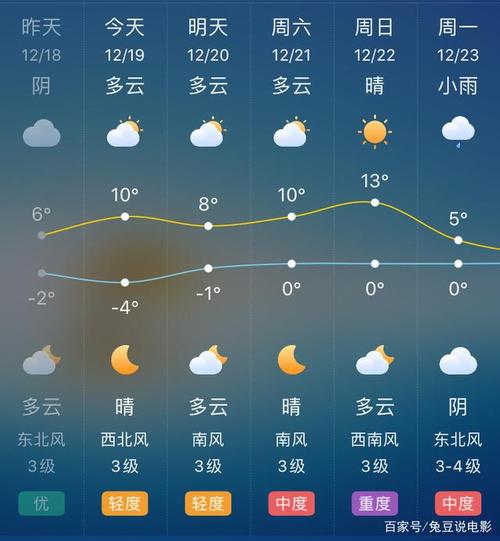 郑州天气预报不准是怎么回事？新郑天气情况