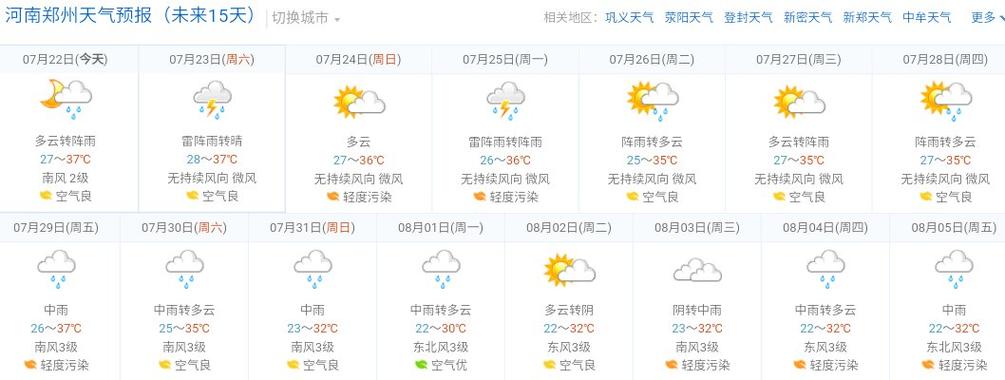 郑州天气预报不准是怎么回事?新郑天气情况-图3 郑州天气预报不准是怎么回事?新郑天气情况-图3