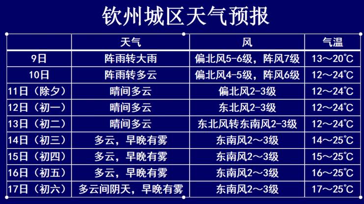 广西钦州天亮是几点?天气情况钦州-图2 广西钦州天亮是几点?天气情况钦州-图2