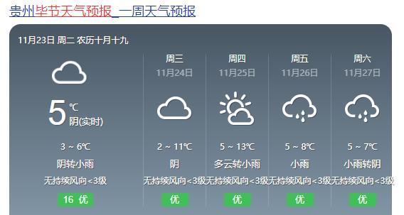 寒潮天气基本结束的时间?基本天气情况-图3 寒潮天气基本结束的时间?基本天气情况-图3