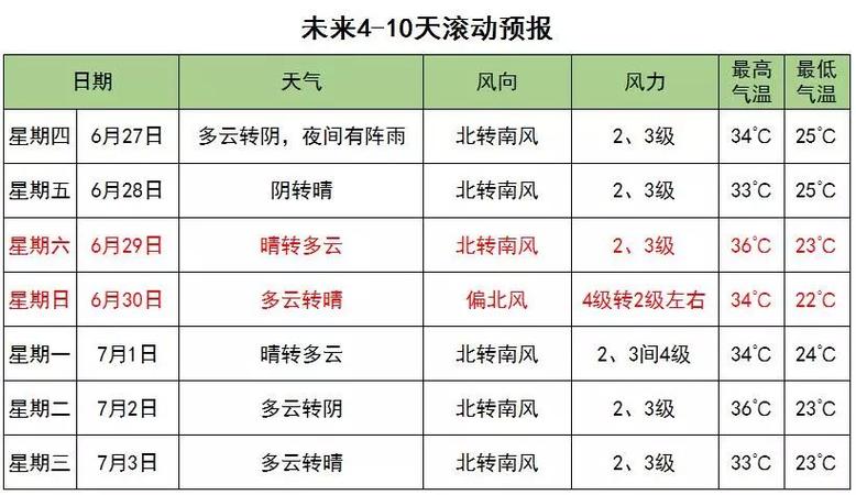 打查天气的手机号是多少啊?天气情况号码-图1 打查天气的手机号是多少啊?天气情况号码-图1