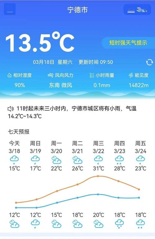 宁德的雨要下到什么时候?宁德天气情况-图3 宁德的雨要下到什么时候?宁德天气情况-图3