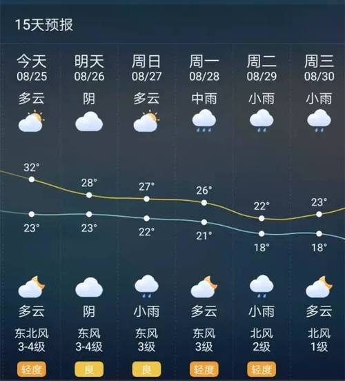 12345是什么都可以解决吗?沁阳天气情况-图1 12345是什么都可以解决吗?沁阳天气情况-图1