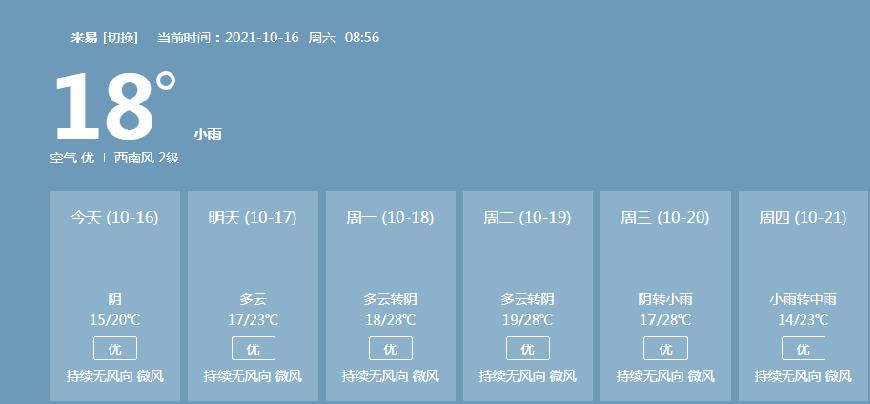 米易全年气温?米易天气情况-图3 米易全年气温?米易天气情况-图3
