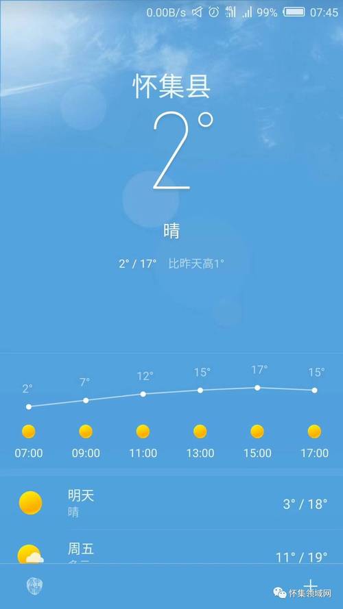 一个小时天气变化的文案？天气情况小时-图3