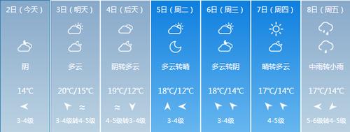 黄岛气温多少度?黄岛天气情况-图2 黄岛气温多少度?黄岛天气情况-图2