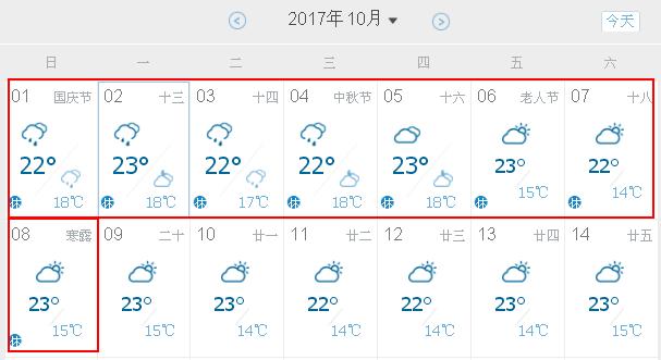 黄岛气温多少度?黄岛天气情况-图3 黄岛气温多少度?黄岛天气情况-图3
