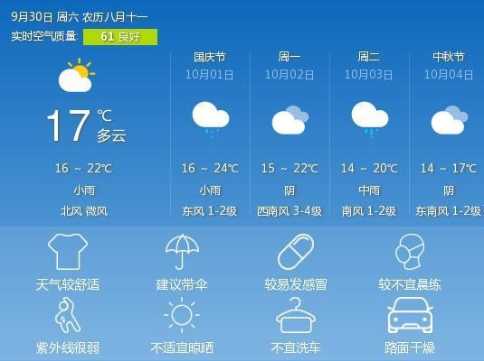 陕西眉县气候特征?眉县天气情况-图2 陕西眉县气候特征?眉县天气情况-图2