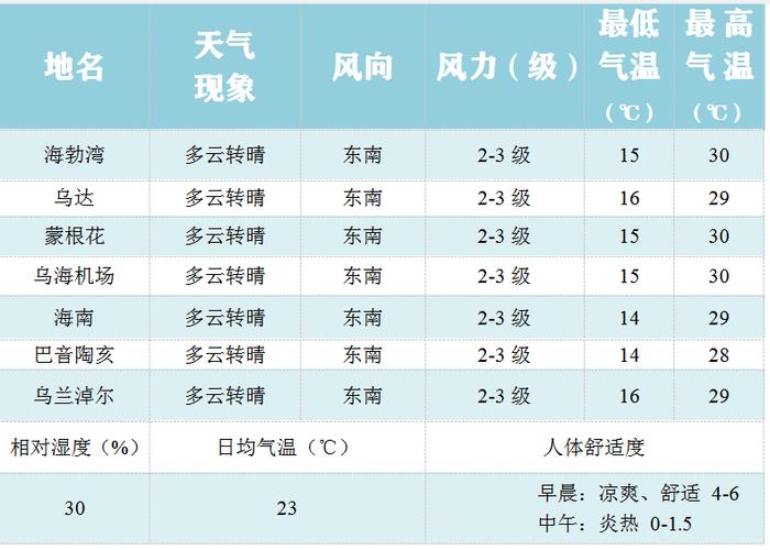 2021哈尔滨香坊区什么时候供暖?香坊区天气情况-图3 2021哈尔滨香坊区什么时候供暖?香坊区天气情况-图3