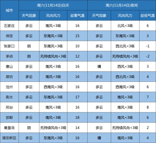 一年都有哪些天气?年内天气情况-图2 一年都有哪些天气?年内天气情况-图2