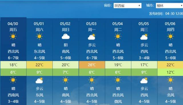 陕北八月份的天气情况？陕北天气情况