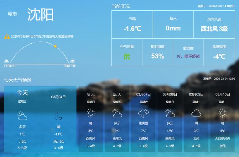 波密一年天气最好的时候?波密天气情况-图1 波密一年天气最好的时候?波密天气情况-图1
