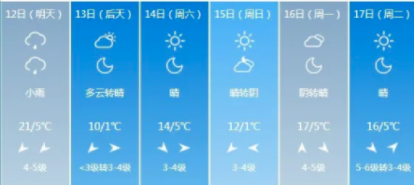 山东寿光天气历史最低温度是多少？天气情况寿光