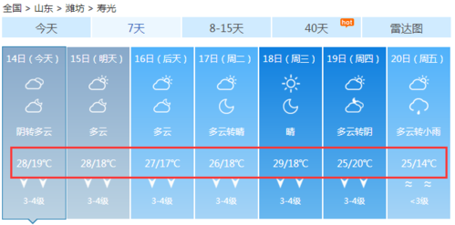 山东寿光天气历史最低温度是多少?天气情况寿光-图2 山东寿光天气历史最低温度是多少?天气情况寿光-图2