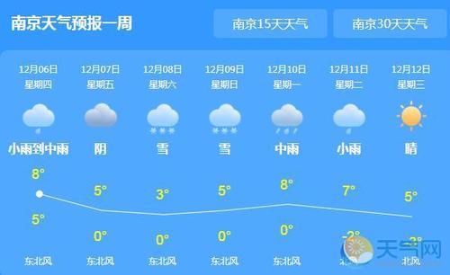 天气预报什么时间更新?每日天气情况-图3 天气预报什么时间更新?每日天气情况-图3