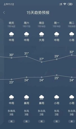 漯河市临颍县有多少个乡镇?临颍县天气情况-图2 漯河市临颍县有多少个乡镇?临颍县天气情况-图2