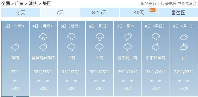 12月潮汕天气穿什么?潮汕天气情况-图2 12月潮汕天气穿什么?潮汕天气情况-图2