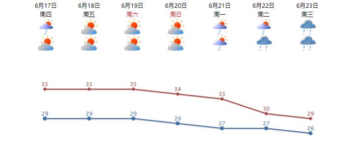 12月潮汕天气穿什么?潮汕天气情况-图3 12月潮汕天气穿什么?潮汕天气情况-图3