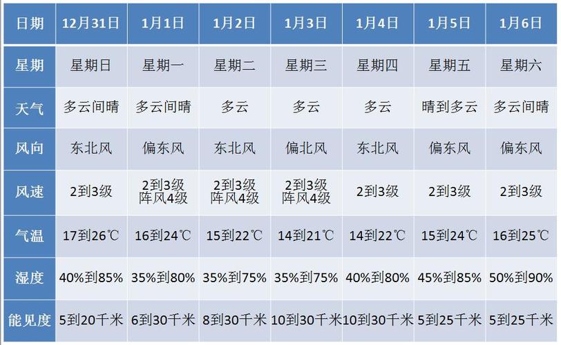 广东江门鹤山冬天天气如何?鹤山天气情况-图1 广东江门鹤山冬天天气如何?鹤山天气情况-图1
