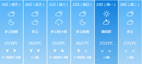义乌今年会下雪吗？义务天气情况