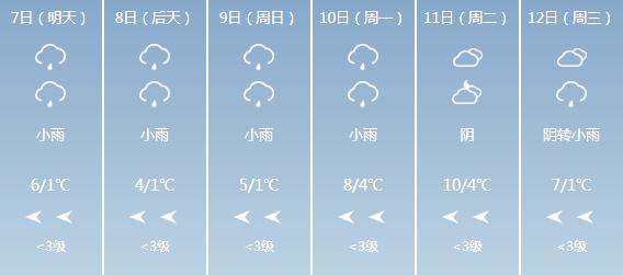 义乌今年会下雪吗?义务天气情况-图2 义乌今年会下雪吗?义务天气情况-图2