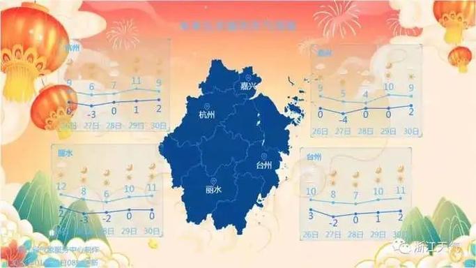 义乌今年会下雪吗?义务天气情况-图3 义乌今年会下雪吗?义务天气情况-图3