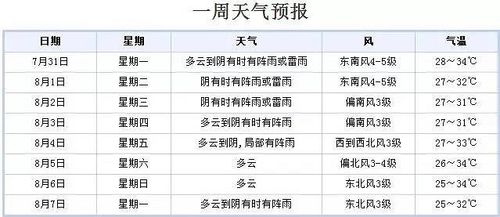 嘉兴高温天气要持续到什么时候?天气情况嘉兴-图3 嘉兴高温天气要持续到什么时候?天气情况嘉兴-图3