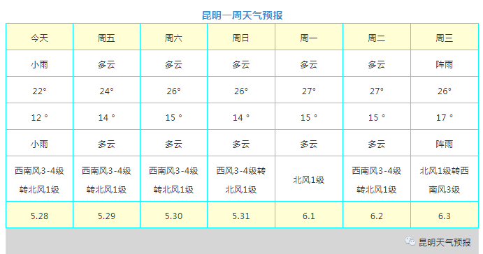 云南那边的天气一年四季是怎么样的?天气情况详细-图3 云南那边的天气一年四季是怎么样的?天气情况详细-图3