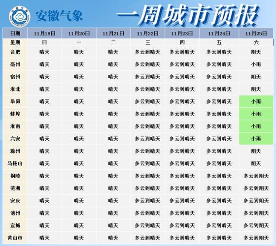 融媒体中心归哪个部门主管？奎文区天气情况
