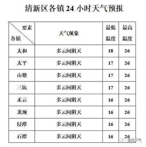 融媒体中心归哪个部门主管?奎文区天气情况-图2 融媒体中心归哪个部门主管?奎文区天气情况-图2