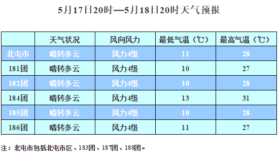 融媒体中心归哪个部门主管?奎文区天气情况-图3 融媒体中心归哪个部门主管?奎文区天气情况-图3