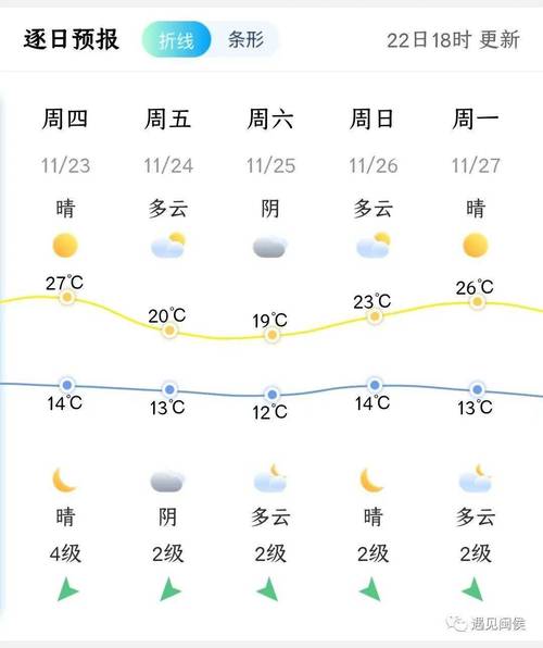 2023龙祥岛沙滩退潮时间？闽侯天气情况