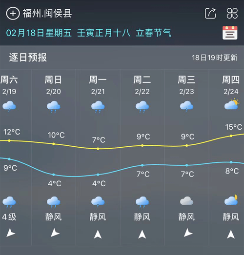 2023龙祥岛沙滩退潮时间?闽侯天气情况-图2 2023龙祥岛沙滩退潮时间?闽侯天气情况-图2