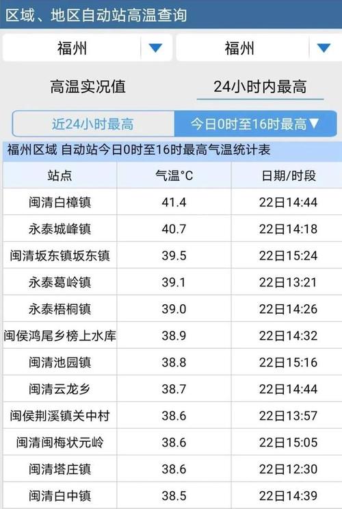 2023龙祥岛沙滩退潮时间?闽侯天气情况-图3 2023龙祥岛沙滩退潮时间?闽侯天气情况-图3