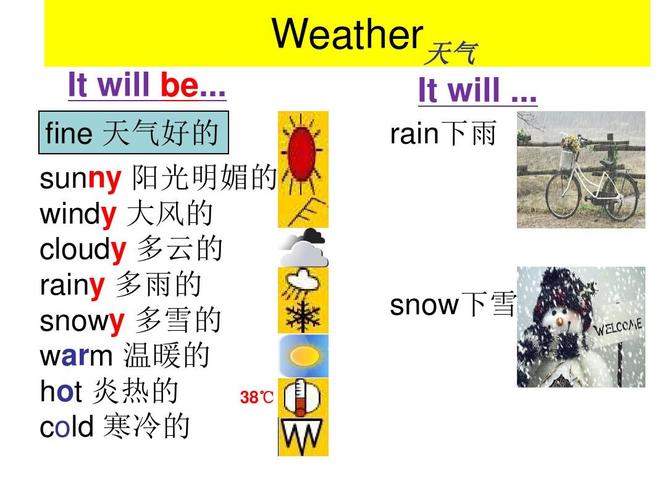 sunny与fine的区别？天气情况fine