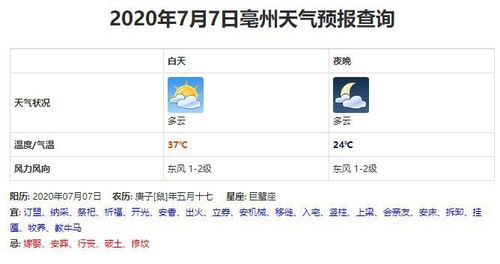 亳州天气预报零下16度准吗?亳州天气情况-图2 亳州天气预报零下16度准吗?亳州天气情况-图2