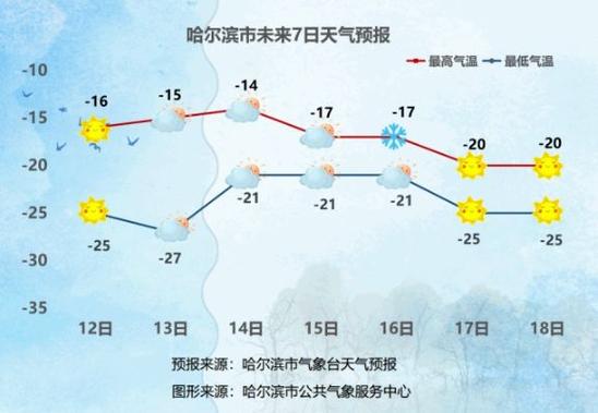 哈尔滨现在天气况穿多少衣服合适?天气情况况-图3 哈尔滨现在天气况穿多少衣服合适?天气情况况-图3