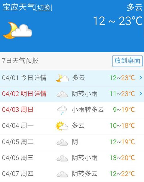 金湖在什么地方？宝应天气情况