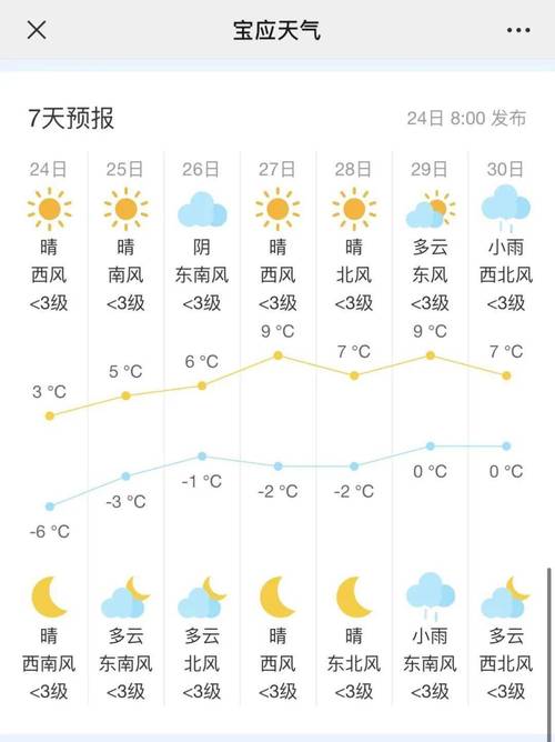 金湖在什么地方?宝应天气情况-图2 金湖在什么地方?宝应天气情况-图2