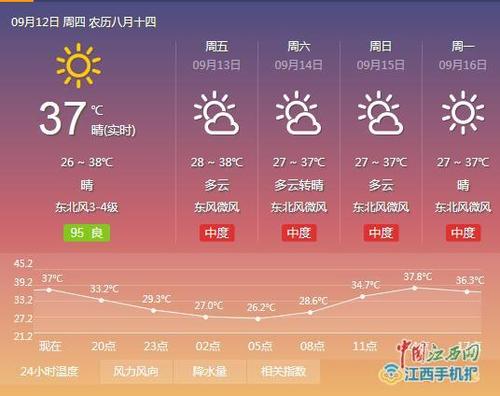 萍乡天气好去哪里玩好呢?萍乡天气情况-图2 萍乡天气好去哪里玩好呢?萍乡天气情况-图2