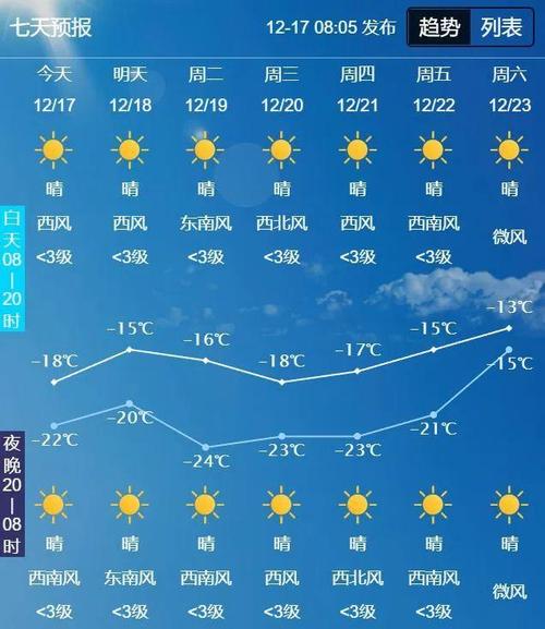 梅河口的气候特点是什么类型?东丰天气情况-图3 梅河口的气候特点是什么类型?东丰天气情况-图3
