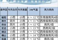 永州20天天气预报20天查询?道县天气情况-图2 永州20天天气预报20天查询?道县天气情况-图2