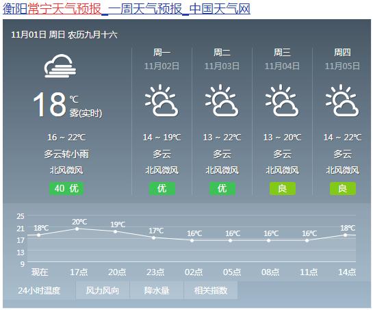 永州20天天气预报20天查询?道县天气情况-图3 永州20天天气预报20天查询?道县天气情况-图3